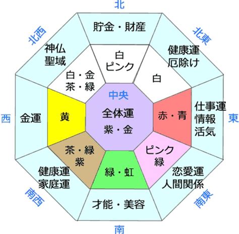 色 風水